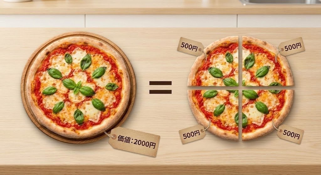 記事の本質を端的に表すアイキャッチ画像